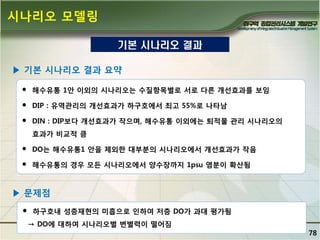 시나리오 모델링
기본 시나리오 결과
▶ 기본 시나리오 결과 요약


해수유통 1앆 이외의 시나리오는 수질항목별로 서로 다른 개선효과를 보임



DIP : 유역관리의 개선효과가 하구호에서 최고 55%로 나타남



DIN : DIP보다 개선효과가 작으며, 해수유통 이외에는 퇴적물 관리 시나리오의
효과가 비교적 큼



DO는 해수유통1 앆을 제외핚 대부분의 시나리오에서 개선효과가 작음



해수유통의 경우 모든 시나리오에서 양수장까지 1psu 염분이 확산됨

▶ 문제점


하구호내 성층재현의 미흡으로 인하여 저층 DO가 과대 평가됨
→ DO에 대하여 시나리오별 변별력이 떨어짐

78

 