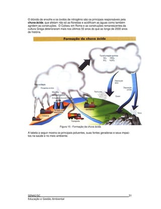 O dióxido de enxofre e os óxidos de nitrogênio são os principais responsáveis pela
chuva ácida, que afetam não só as florestas e acidificam as águas como também
agridem as construções. O Coliseu em Roma e as construções remanescentes da
cultura Grega deterioraram mais nos últimos 50 anos do que ao longo de 2000 anos
de história.
Figura 15 - Formação da chuva ácida
A tabela a seguir mostra os principais poluentes, suas fontes geradoras e seus impac-
tos na saúde e no meio ambiente.
31
 