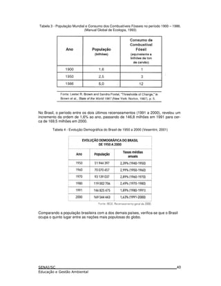 Tabela 3 - População Mundial e Consumo dos Combustíveis Fósseis no período 1900 – 1986.
(Manual Global de Ecologia, 1993)
No Brasil, o período entre os dois últimos recenseamentos (1991 a 2000), revelou um
incremento da ordem de 1,6% ao ano, passando de 146,8 milhões em 1991 para cer-
ca de 169,5 milhões em 2000.
Tabela 4 - Evolução Demográfica do Brasil de 1950 a 2000 (Vesentini, 2001)
Comparando a população brasileira com a dos demais países, verifica-se que o Brasil
ocupa o quinto lugar entre as nações mais populosas do globo.
40
 
