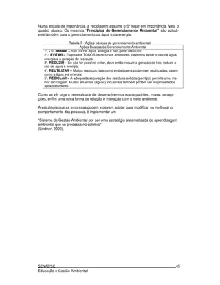 Numa escala de importância, a reciclagem assume o 5o
lugar em importância. Veja o
quadro abaixo. Os mesmos “Princípios de Gerenciamento Ambiental” são aplicá-
veis também para o gerenciamento da água e da energia.
Tabela 7 - Ações básicas de gerenciamento ambiental
Ações Básicas de Gerenciamento Ambiental
1o
. - ELIMINAR – não utilizar água, energia e não gerar resíduos;
2o
.- EVITAR – Esgotados TODOS os recursos anteriores, devemos evitar o uso de água,
energia e a geração de resíduos;
3o
. REDUZIR – Se não for possível evitar, devo então reduzir a geração de lixo, reduzir o
uso de água e energia;
4o
. REUTILIZAR – Muitos resíduos, tais como embalagens podem ser reutilizadas, assim
como a água e a energia;
5o
. RECICLAR – A adequada separação dos resíduos sólidos (por tipo) permite uma me-
lhor reciclagem. Muitos efluentes (águas) industriais também podem ser reaproveitados
após tratamento.
Como se vê, urge a necessidade de desenvolvermos novos padrões, novas percep-
ções, enfim uma nova forma de relação e interação com o meio ambiente.
A estratégia que as empresas podem e devem adotar para modificar ou melhorar o
comportamento das pessoas, é implementar um
“Sistema de Gestão Ambiental por ser uma estratégia sistematizada de aprendizagem
ambiental que se processa no coletivo“
(Lindner, 2000).
45
 