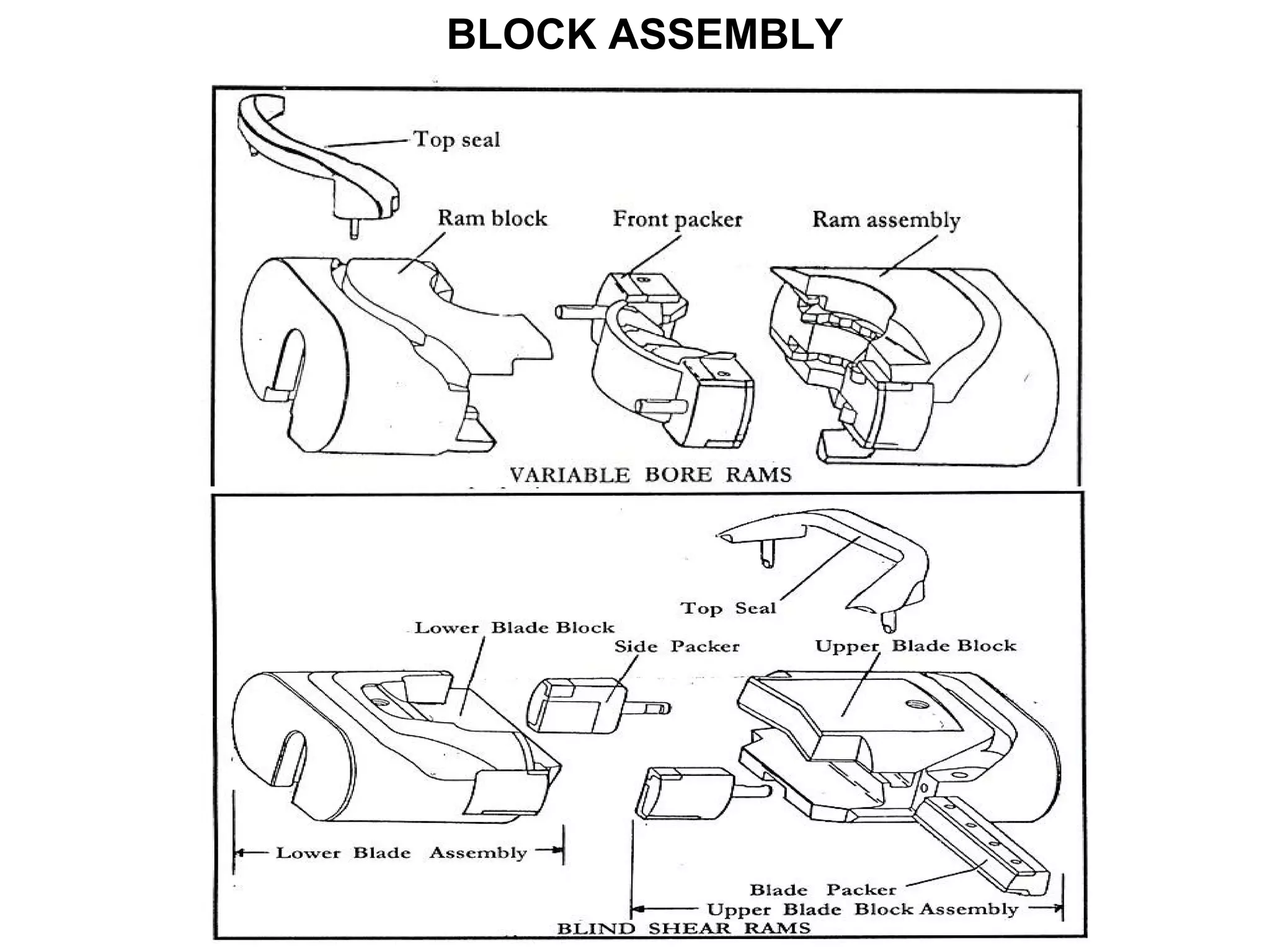 BLOCK ASSEMBLY
 