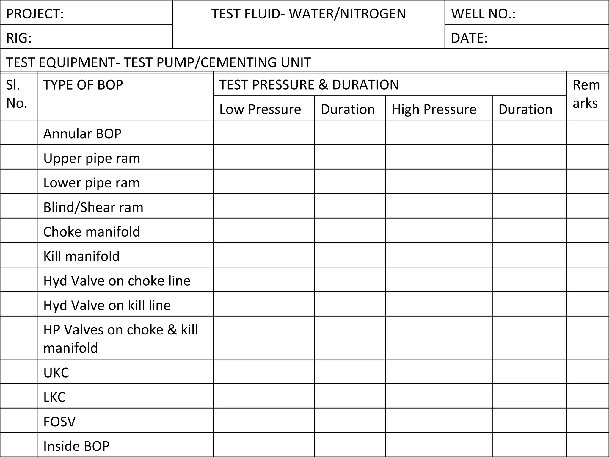 PROJECT:                           TEST FLUID- WATER/NITROGEN   WELL NO.:
RIG:                                                            DATE:
TEST EQUIPMENT- TEST PUMP/CEMENTING UNIT
Sl.   TYPE OF BOP           TEST PRESSURE & DURATION                               Rem
No.                         Low Pressure Duration High Pressure         Duration   arks

       Annular BOP
       Upper pipe ram
       Lower pipe ram
       Blind/Shear ram
       Choke manifold
       Kill manifold
       Hyd Valve on choke line
       Hyd Valve on kill line
       HP Valves on choke & kill
       manifold
       UKC
       LKC
       FOSV
       Inside BOP
 
