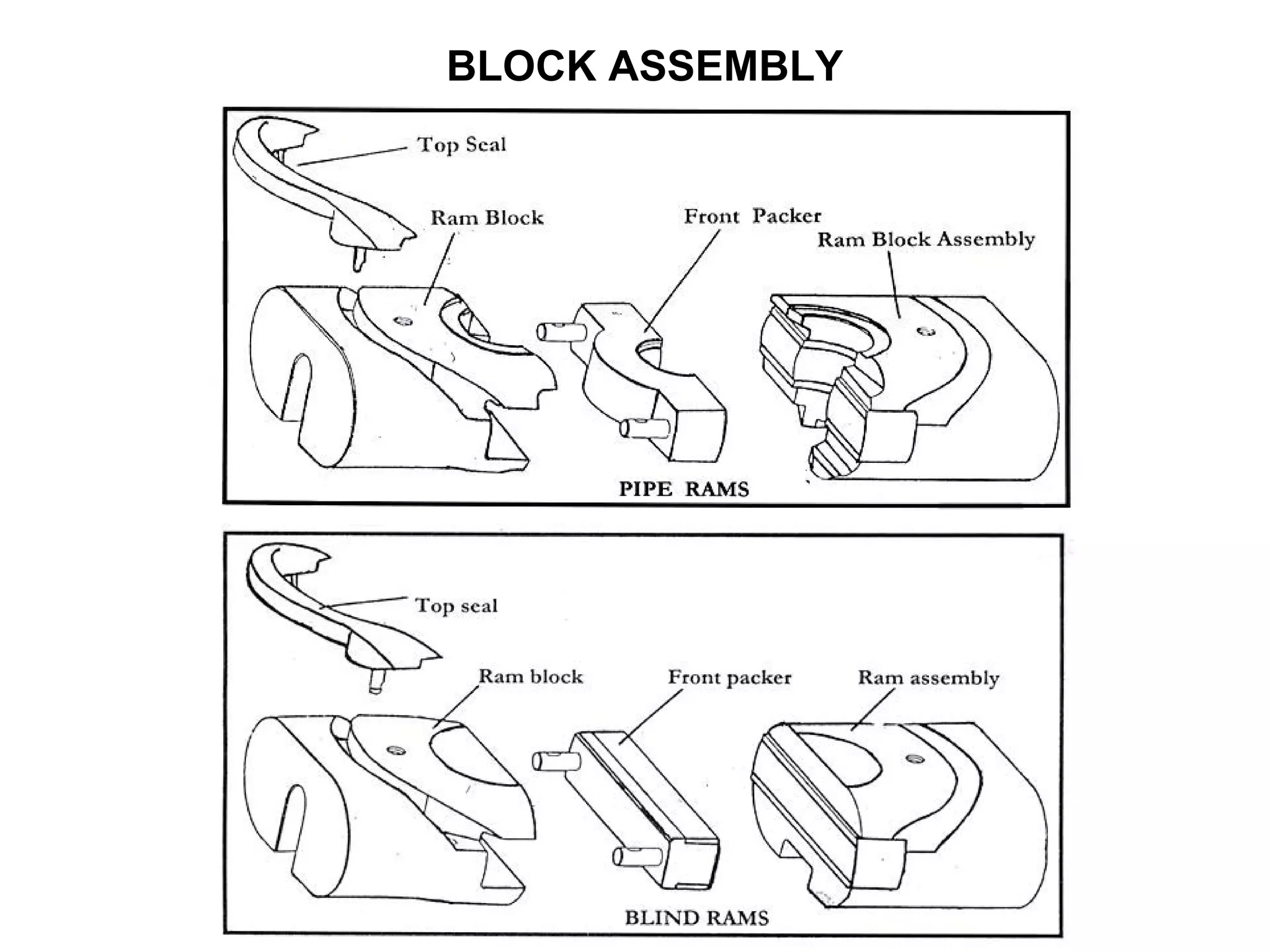 BLOCK ASSEMBLY
 