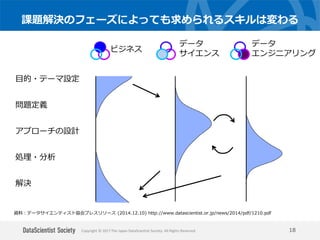 Copyright © 2017 The Japan DataScientist Society. All Rights Reserved.
課題解決のフェーズによっても求められるスキルは変わる
18
目的・テーマ設定
問題定義
アプローチの設計
処理・分析
解決
データ
サイエンス
データ
エンジニアリング
ビジネス
資料：データサイエンティスト協会プレスリリース (2014.12.10) http://www.datascientist.or.jp/news/2014/pdf/1210.pdf
 