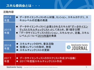 Copyright © 2017 The Japan DataScientist Society. All Rights Reserved.
スキル委員会とは・・・
5
２０１４
年度
 データサイエンティストの人材像、ミッション、スキルカテゴリ、ス
キルレベルの定義の発表
２０１５
年度
 データサイエンティストに必要とされるスキルを「データサイエン
ティストスキルチェックリスト」としてまとめ、第1版を公開
 「データサイエンティストのミッション、スキルセット、定義、スキル
レベル」について2015年版を発表
活動内容
２０１６
年度
 スキルチェックのPR、普及活動
 各種コンテンツの取材、発信
 スキルチェックリストの更新
２０１７
年度
 データサイエンティストのタスクリスト作成（IPA協働）
 ２０１７年度版スキルチェックリスト作成
 