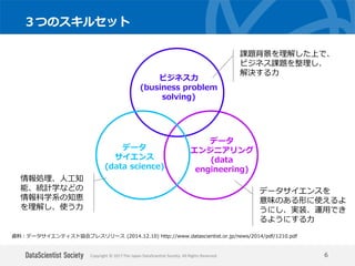 Copyright © 2017 The Japan DataScientist Society. All Rights Reserved.
３つのスキルセット
6
ビジネス力
(business problem
solving)
データ
サイエンス
(data science)
データ
エンジニアリング
(data
engineering)
課題背景を理解した上で、
ビジネス課題を整理し、
解決する力
情報処理、人工知
能、統計学などの
情報科学系の知恵
を理解し、使う力
データサイエンスを
意味のある形に使えるよ
うにし、実装、運用でき
るようにする力
資料：データサイエンティスト協会プレスリリース (2014.12.10) http://www.datascientist.or.jp/news/2014/pdf/1210.pdf
 
