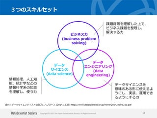 Copyright © 2017 The Japan DataScientist Society. All Rights Reserved.
３つのスキルセット
6
ビジネス力
(business problem
solving)
データ
サイ...