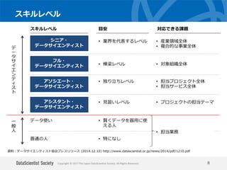 Copyright © 2017 The Japan DataScientist Society. All Rights Reserved.
スキルレベル
8
フル・
データサイエンティスト
シニア・
データサイエンティスト
アソシエート・
データサイエンティスト
アシスタント・
データサイエンティスト
データ使い
• 棟梁レベル
• 業界を代表するレベル
• 独り立ちレベル
• 見習いレベル
• 賢くデータを器用に使
える人
目安スキルレベル 対応できる課題
• 対象組織全体
• 産業領域全体
• 複合的な事業全体
• 担当プロジェクト全体
• 担当サービス全体
• プロジェクトの担当テーマ
デ
ー
タ
サ
イ
エ
ン
テ
ィ
ス
ト
普通の人 • 特になし
一
般
人 • 担当業務
資料：データサイエンティスト協会プレスリリース (2014.12.10) http://www.datascientist.or.jp/news/2014/pdf/1210.pdf
 