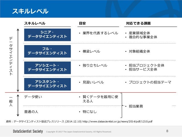 データサイエンティスト協会スキル委員会4thシンポジウム講演資料