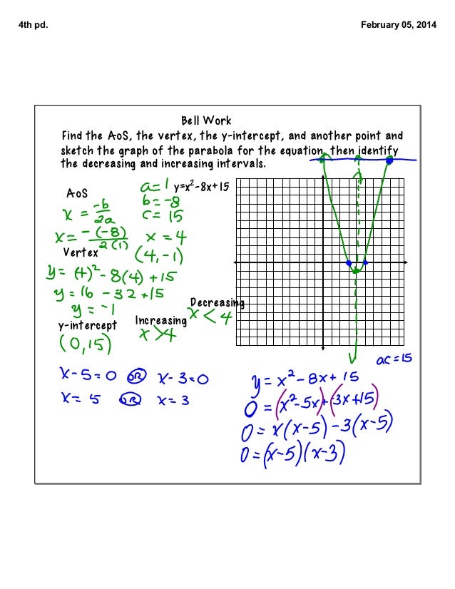 Factoring Review And Axis Of Symmetry For Sketching Graph Of