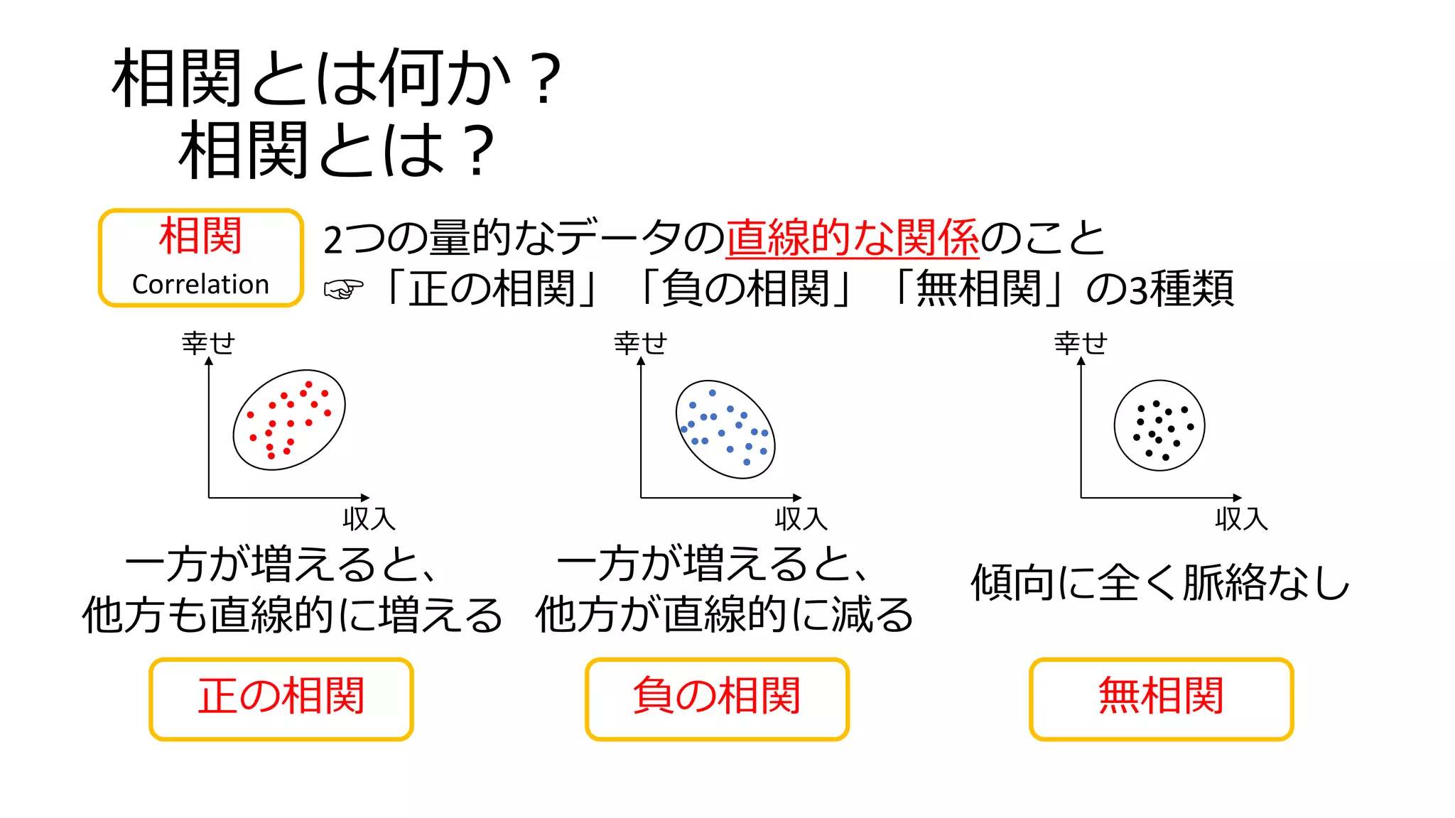 jamoviによるデータ分析(4)：相関と回帰 | PPTX