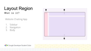 Layout Region
Website Chatting App
1. Sidebar
2. Navigation
3. Body
What is it?
 