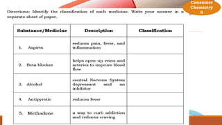 Consumer
Chemistry
9
 