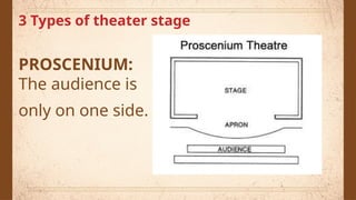 3 Types of theater stage
PROSCENIUM:
The audience is
only on one side.
 