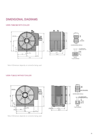 19
H8
275
300
140
PCD 125
160
40280
14 h6
25
376#
9
234.5
195.5
250
CENTRE BORE DETAILS
60 H7
20
50
THRU BORE
T SLOT DETAILS
20
12
19
12 H7 REF SLOTS
OTHER SLOTS 12
DIMENSIONAL DIAGRAMS
UDDRi-T200/100 (WITH CHILLER)
UDDRi-T130/55 (WITHOUT CHILLER)
Note: # Dimension depends on connector being used
Note: # Dimension depends on connector being used
 