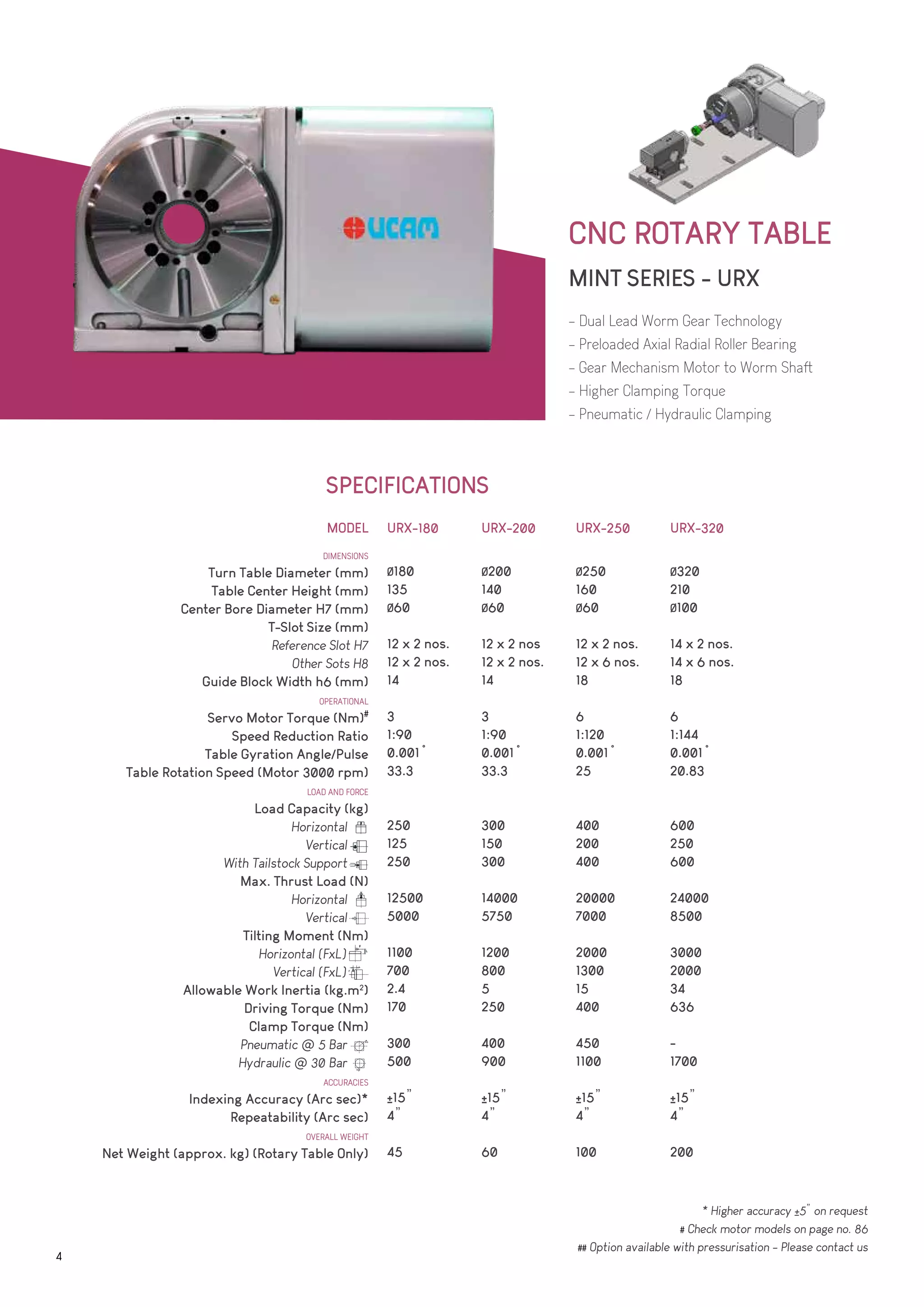 4th Axis Rotary Table Solutions | PDF