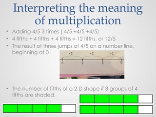 grade four add and subtract fractions like denomenator | PPTX