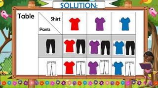 Table
SOLUTION:
Shirt
Pants
 