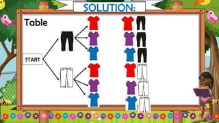 Table
SOLUTION:
START
 