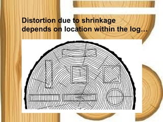 Distortion due to shrinkage
depends on location within the log…
 