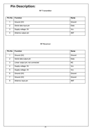 21
Pin Description:
RF Transmitter
Pin No Function Name
1 Ground (0V) Ground
2 Serial data input pin Data
3 Supply voltage; 5V Vcc
4 Antenna output pin ANT
RF Receiver
Pin No Function Name
1 Ground (0V) Ground
2 Serial data output pin Data
3 Linear output pin; not connected NC
4 Supply voltage; 5V Vcc
5 Supply voltage; 5V Vcc
6 Ground (0V) Ground
7 Ground (0V) Ground
8 Antenna input pin ANT
 