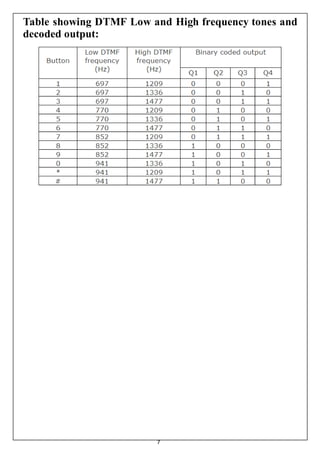 7
Table showing DTMF Low and High frequency tones and
decoded output:
 