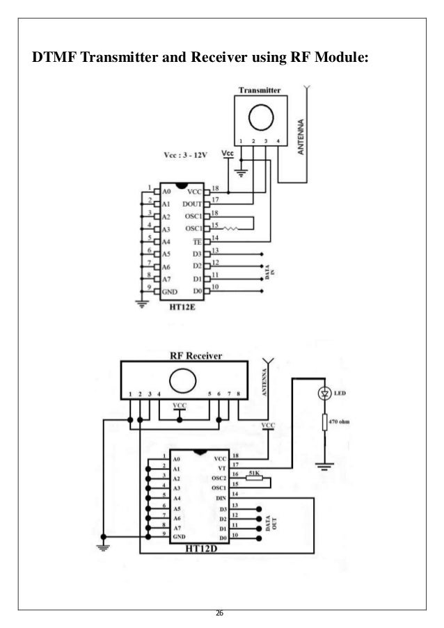 Cell Phone Controlled Home Automation System using DTMF Technology