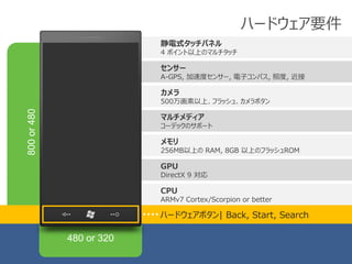 ハードウェア要件
静電式タッチパネル
4 ポイント以上のマルチタッチ

センサー
A-GPS, 加速度センサー, 電子コンパス, 照度, 近接

カメラ
500万画素以上、フラッシュ、カメラボタン

マルチメディア
コーデックのサポート

メモリ
256MB以上の RAM, 8GB 以上のフラッシュROM

GPU
DirectX 9 対応

CPU
ARMv7 Cortex/Scorpion or better

ハードウェアボタン| Back, Start, Search
 