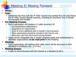 Meeting 5: Moving Forward   When:  Goal:   Determine the how well the 4 th  Pillar Council has worked thus far and if/how the 4 th  Pillar Council should continue, including its structure, how it should be managed and funded.  Pre-Meeting Process: Each organization will prepare a 1-slide summary of: Succeeded/failed collaborations; Suggestions for improvement; Areas of where additional work is needed in the ecosystem;  Other organizations should be included in the Council; and  What they want from the Council moving forward. Slides will be integrated into a master program guide and redistributed to attendee organizations  to be read prior  to the meeting Meeting: Each organization will address their slide which will be discussed to find solutions to problems, etc.. (~5’ ea.)  Meeting Output: A plan to move forward with the Council or a decision to kill it.  