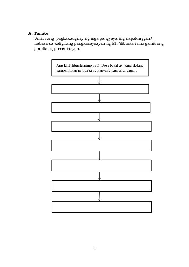 6
A. Panuto
Suriin ang pagkakaugnay ng mga pangyayaring napakinggan/
nabasa sa kaligirang pangkasaysayan ng El Filibusterismo gamit ang
grapikong presentasyon.
Ang El Filibusterismo ni Dr. Jose Rizal ay isang akdang
pampanitikan na bunga ng kanyang pagpupunyagi…
......…pagpupunyagi…
 