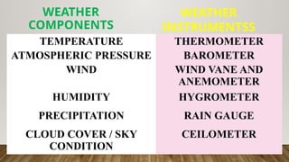 Weather Unit 4TH-QTR- LESSON- WEATHER AND WEATHER INSTRUMENT.pptx