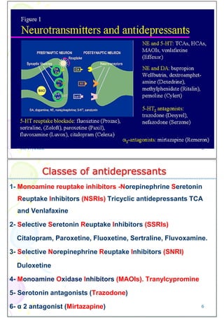 10/17/2022 5
Classes of antidepressants
1- Monoamine reuptake inhibitors -Norepinephrine Seretonin
Reuptake Inhibitors (NSRIs) Tricyclic antidepressants TCA
and Venlafaxine
2- Selective Seretonin Reuptake Inhibitors (SSRIs)
Citalopram, Paroxetine, Fluoxetine, Sertraline, Fluvoxamine.
3- Selective Norepinephrine Reuptake Inhibitors (SNRI)
Duloxetine
4- Monoamine Oxidase Inhibitors (MAOIs). Tranylcypromine
5- Serotonin antagonists (Trazodone)
6- α 2 antagonist (Mirtazapine) 6
 