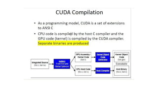 Comprehensive Overview of GPU Architecture and CUDA Programming for ...