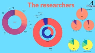 Thaiane Moreira de Oliveira - The preprint state: an overview about preprint ecosystem