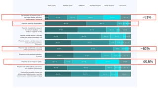 Thaiane Moreira de Oliveira - The preprint state: an overview about preprint ecosystem
