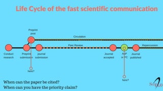 Thaiane Moreira de Oliveira - The preprint state: an overview about preprint ecosystem