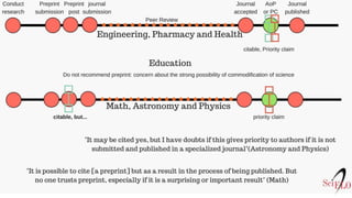 Thaiane Moreira de Oliveira - The preprint state: an overview about preprint ecosystem