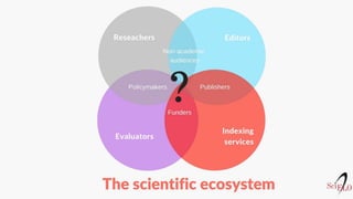 Thaiane Moreira de Oliveira - The preprint state: an overview about preprint ecosystem