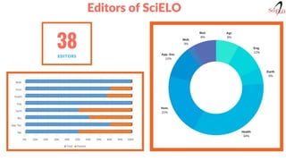 Thaiane Moreira de Oliveira - The preprint state: an overview about preprint ecosystem