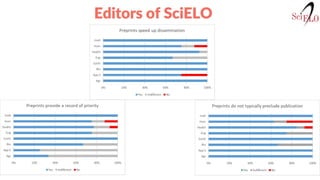 Thaiane Moreira de Oliveira - The preprint state: an overview about preprint ecosystem