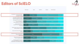 Thaiane Moreira de Oliveira - The preprint state: an overview about preprint ecosystem