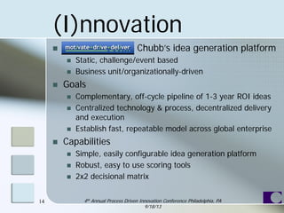 (I)nnovation
 Chubb’s idea generation platform
 Static, challenge/event based
 Business unit/organizationally-driven
 Goals
 Complementary, off-cycle pipeline of 1-3 year ROI ideas
 Centralized technology & process, decentralized delivery
and execution
 Establish fast, repeatable model across global enterprise
 Capabilities
 Simple, easily configurable idea generation platform
 Robust, easy to use scoring tools
 2x2 decisional matrix
14 4th Annual Process Driven Innovation Conference Philadelphia, PA
9/18/13
 