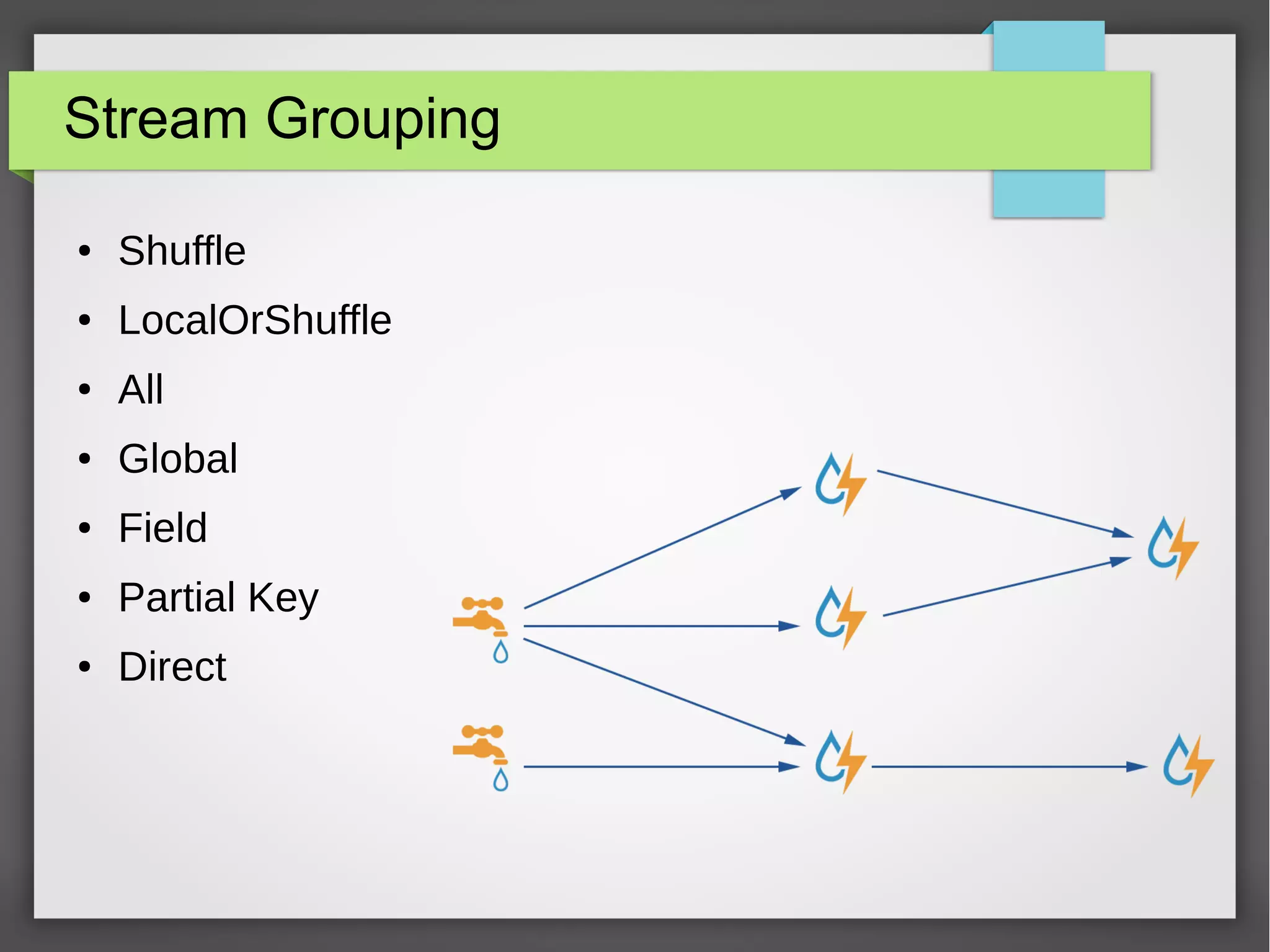Stream Grouping
● Shuffle
● LocalOrShuffle
● All
● Global
● Field
● Partial Key
● Direct
 