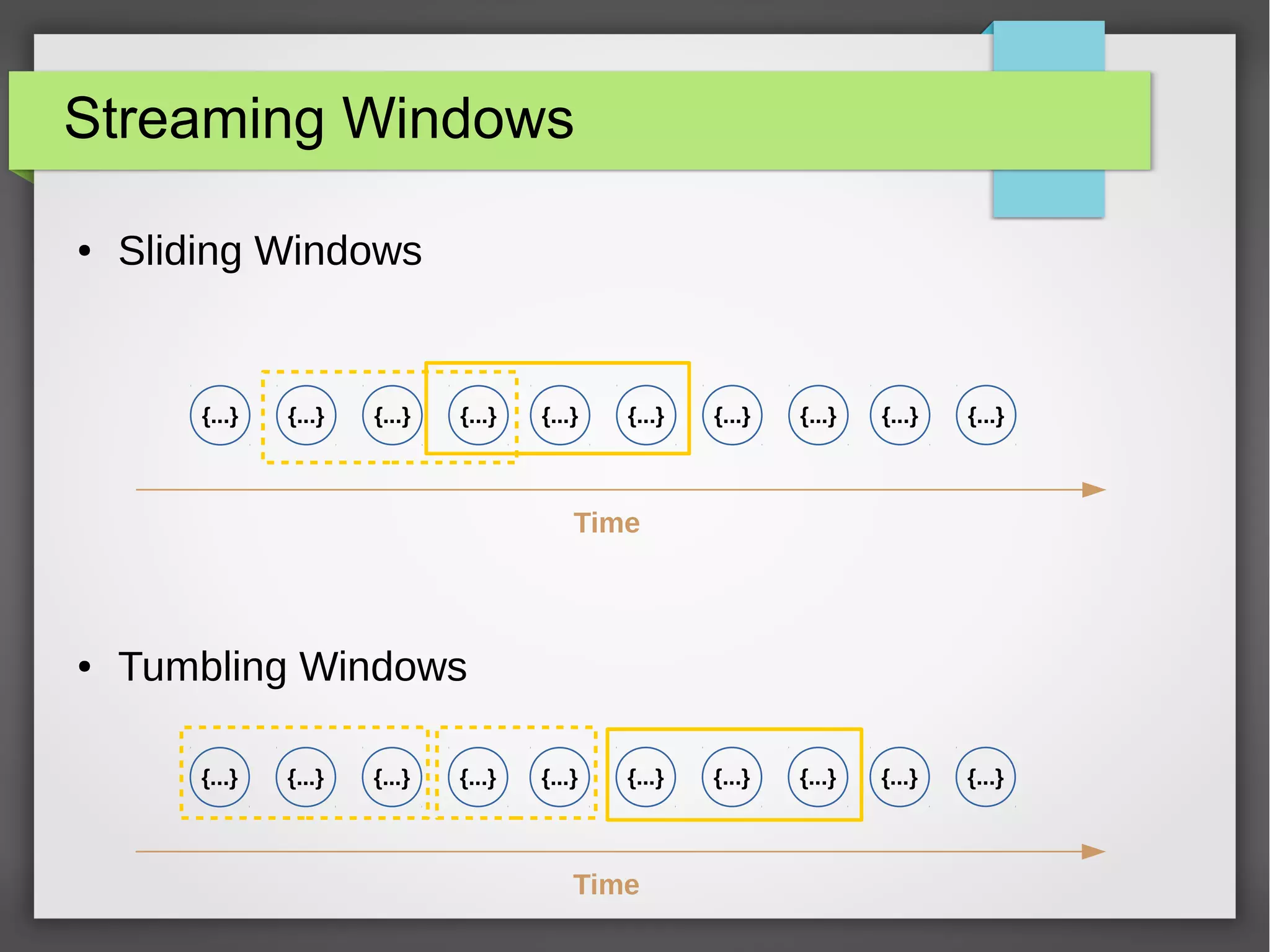 Streaming Windows
● Sliding Windows
● Tumbling Windows
{...}{...}{...}{...}{...}{...}{...}{...}{...}{...}
Time
{...}{...}{...}{...}{...}{...}{...}{...}{...}{...}
Time
 