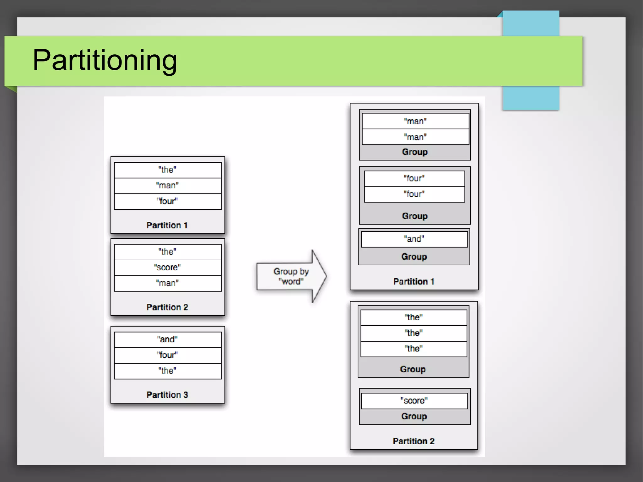 Partitioning
 