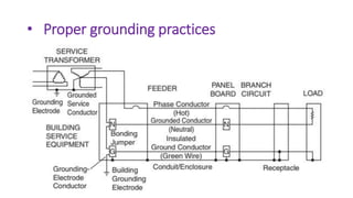 • Proper grounding practices
 