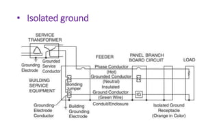 • Isolated ground
 