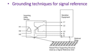 • Grounding techniques for signal reference
 