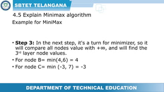 FUNDAMENTALS OF ARTIFICIAL INTELLIGENCE for diploma | PPTX