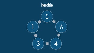 5
6
4
3
1
Iterable
 